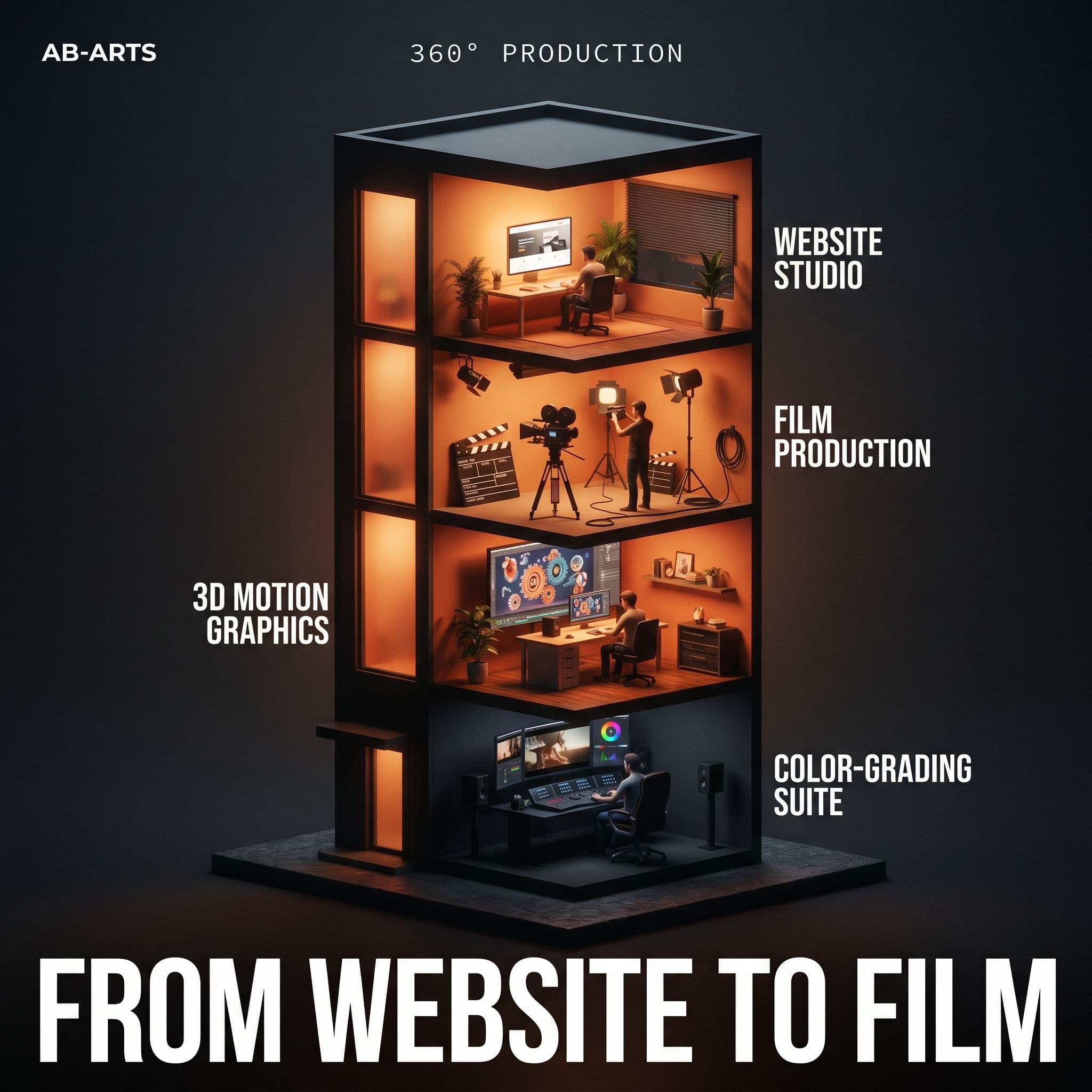 Production 360°